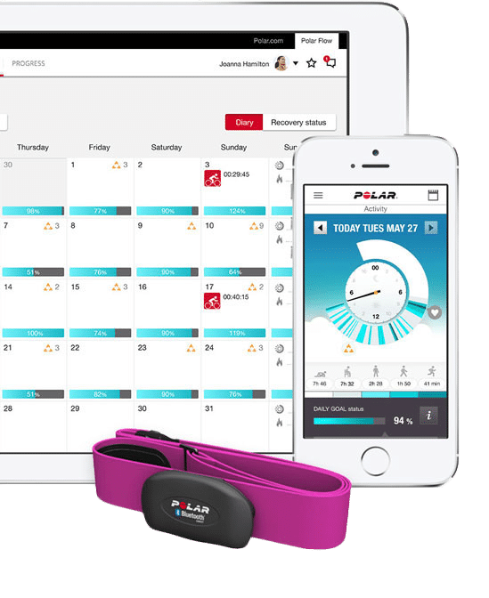 PolarSystem